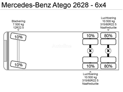 Mercedes Atego Ciężarówka hakowiec MERCEDES-BENZ Atego 2628 - 6x4