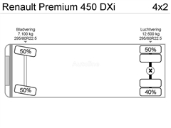 Renault Premium Ciągnik siodłowy RENAULT PREMIUM 450DXI