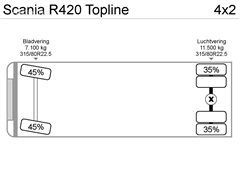 Scania R420 Ciągnik siodłowy SCANIA R 420 Topline