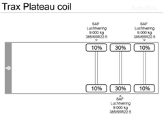 Naczepa platforma TRAX Plateau coil