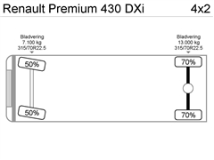 Renault Premium Ciągnik siodłowy RENAULT PREMIUM 430 DXI