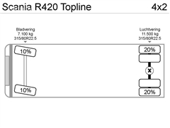 Scania R420 Ciągnik siodłowy SCANIA R 420 Topline