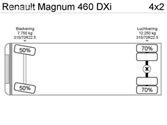 Renault Magnum Ciągnik siodłowy RENAULT Magnum 460 DXi