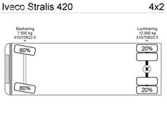 Iveco STRALIS Ciągnik siodłowy IVECO STRALIS 420