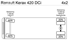 Renault KERAX 420 DCi