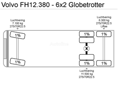 Volvo FH12.380 - 6x2 Globetrotter