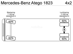 Mercedes Atego Ciężarówka firanka MERCEDES-BENZ Atego 1823