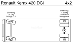 Renault KERAX 420 DCI