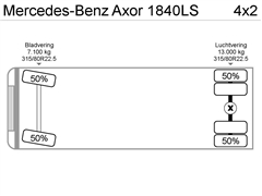 Mercedes Axor Ciągnik siodłowy MERCEDES-BENZ AXOR 1840LS