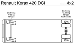 Renault KERAX 420 DCI