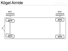 Przyczepa burtowa KÖGEL Airride