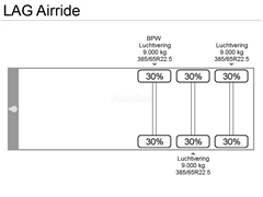 Cysterna silos LAG Airride