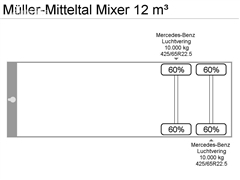 Naczepa betoniarka MULLER-MITTELTAL Muller Mittelt