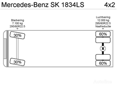 Mercedes SK 1834LS