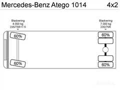 Mercedes Atego Ciężarówka furgon MERCEDES-BENZ ATEGO 1014