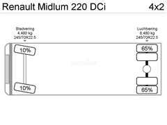 Renault MIDLUM 220 DCI