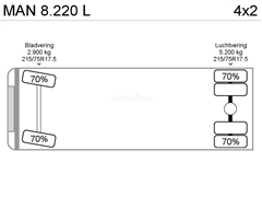 MAN 8.220 L