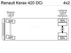 Renault KERAX 420 DCI