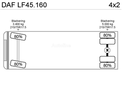 DAF LF45.160