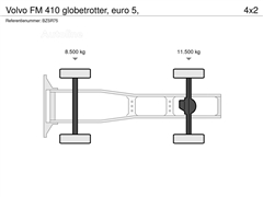 Volvo FM Ciągnik siodłowy Volvo FM 410 globetrotter, euro 5