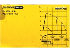 MAN TGS 26.440  PRITSCHE 6,90 m + PK 16001 - K