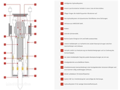 Nowy młot hydrauliczny Indeco HP 1800 FS