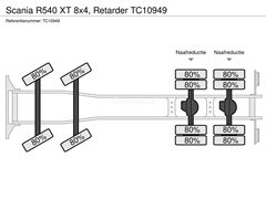 Scania R540 XT 8x4, Retarder