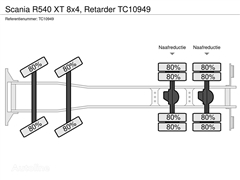 Scania R540 XT 8x4, Retarder