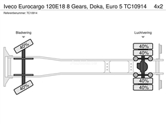 Iveco Eurocargo 120E18 8 Gears, Doka, Euro 5