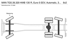 MAN TGS 26.320 HIAB 130 R, Euro 5 EEV, Automatic, 360