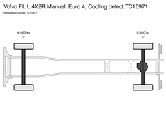 Volvo FL L 4X2R Manuel, Euro 4, Cooling defect