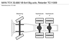 MAN TGX 33.680 V8 6x4 Big axle, Retarder