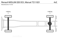 Renault MIDLUM 220 DCI, Manuel