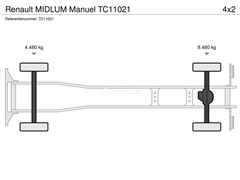 Renault MIDLUM Manuel