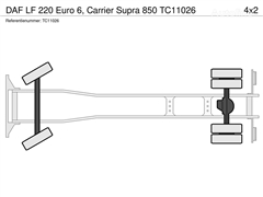 DAF LF 220 Euro 6, Carrier Supra 850