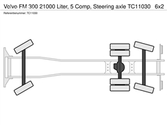 Volvo FM 300 21000 Liter, 5 Comp, Steering axle