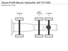 Scania R500 Ciągnik siodłowy Scania R 500 Manuel, Hydrauliek, 6x2