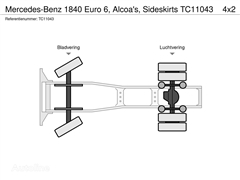 Mercedes 1840 Euro 6, Alcoas, Sideskirts