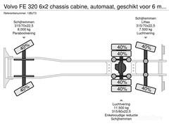 Volvo FE 320 6x2 chassis cabine, automaat, geschikt voor
