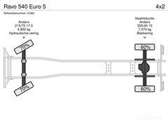 Zamiatarka Ravo 540 Euro 5