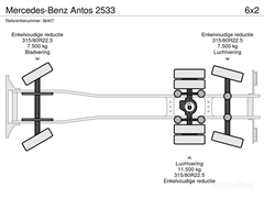 Śmieciarka Mercedes-Benz Antos 2533