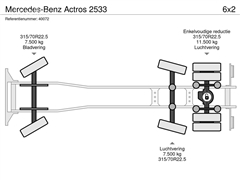 Śmieciarka Mercedes-Benz Actros 2533