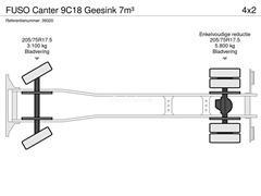 Śmieciarka FUSO Canter 9C18 Geesink 7m³