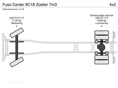 Śmieciarka Fuso Canter 9C18 Zoeller 7m3