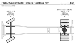 Śmieciarka FUSO Canter 9C18 Terberg RosRoca 7m³