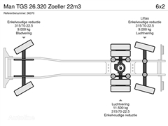 Śmieciarka MAN TGS 26.320 Zoeller 22m3