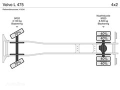 Volvo L 475