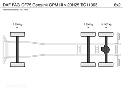 Śmieciarka DAF FAG CF75 Geesink GPM III v 20H25