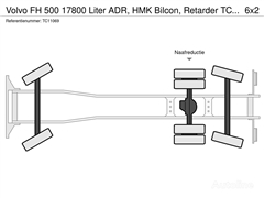 Volvo FH 500 17800 Liter ADR, HMK Bilcon, Retarder