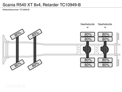 Scania R540 XT 8x4, Retarder
